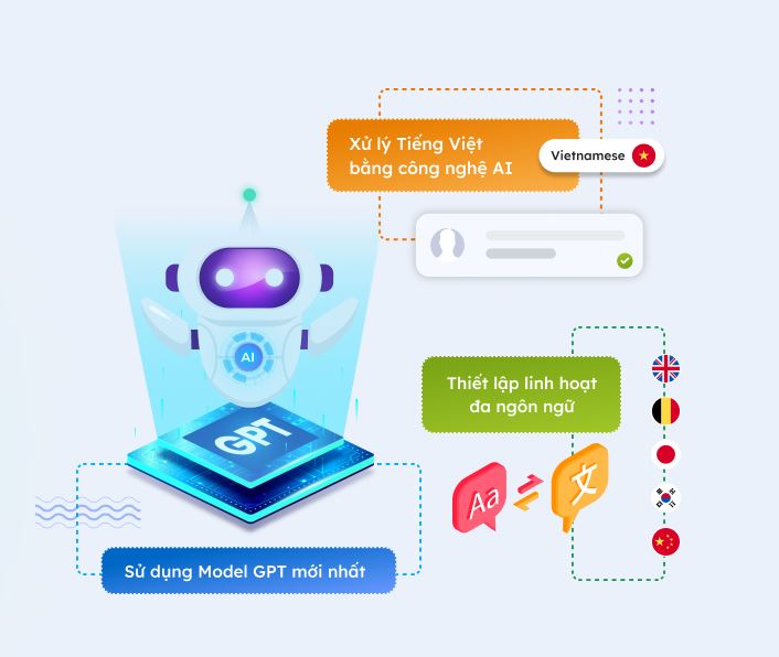 Bizchat AI ứng dụng live chat của người Việt