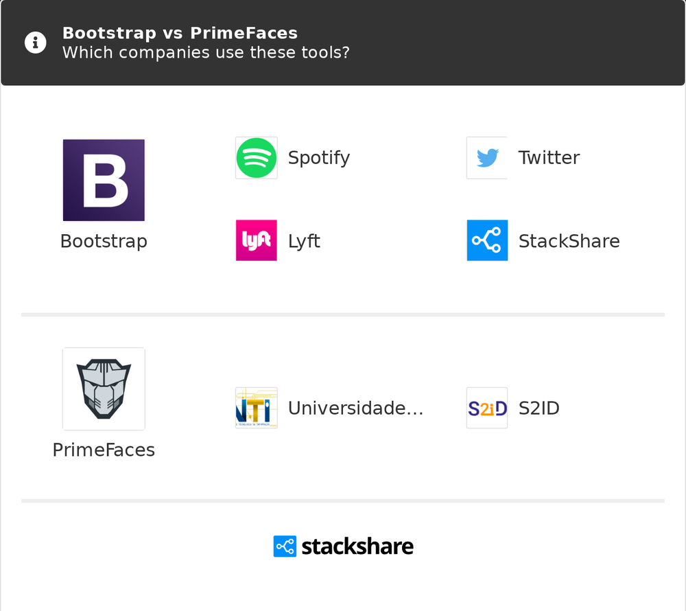 thiết kế web bằng bootstrap