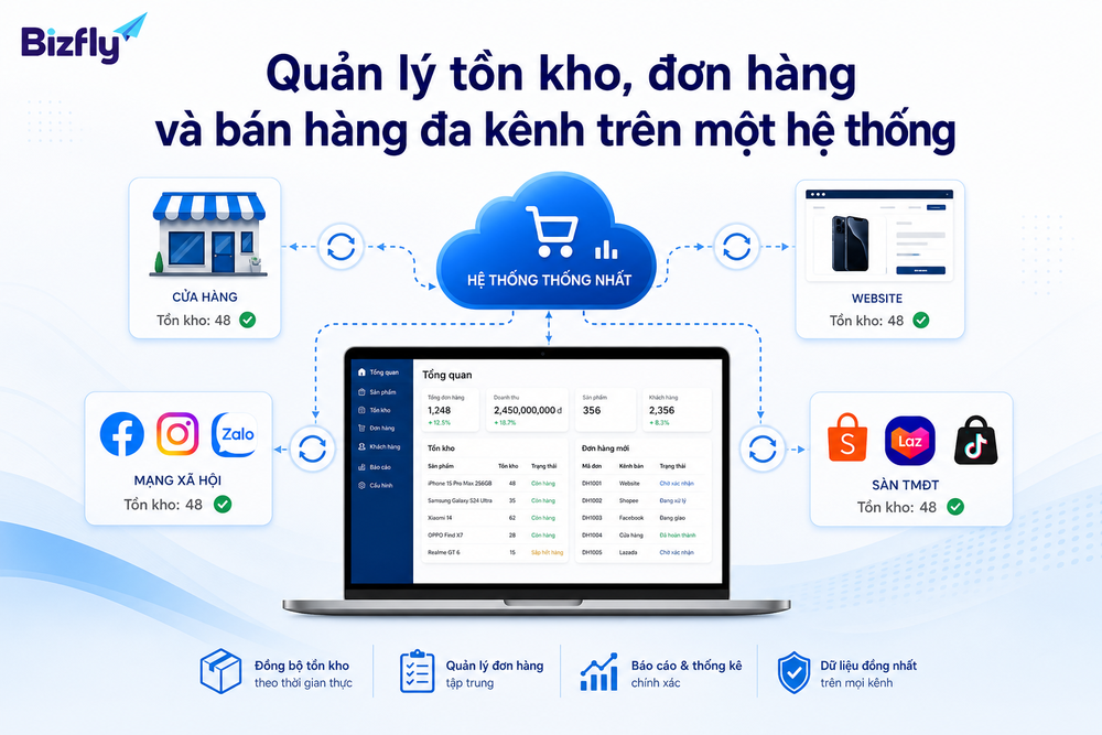 Quản lý tồn kho, đơn hàng và bán hàng đa kênh trên một hệ thống
