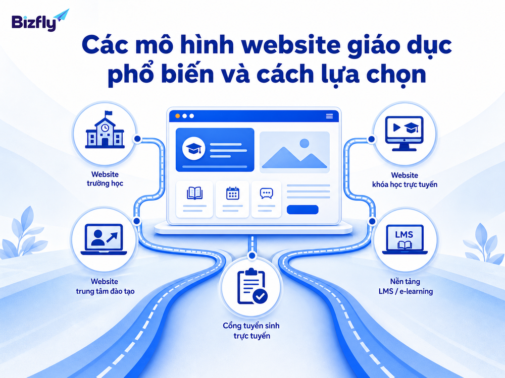 Các mô hình website giáo dục phổ biến và cách lựa chọn