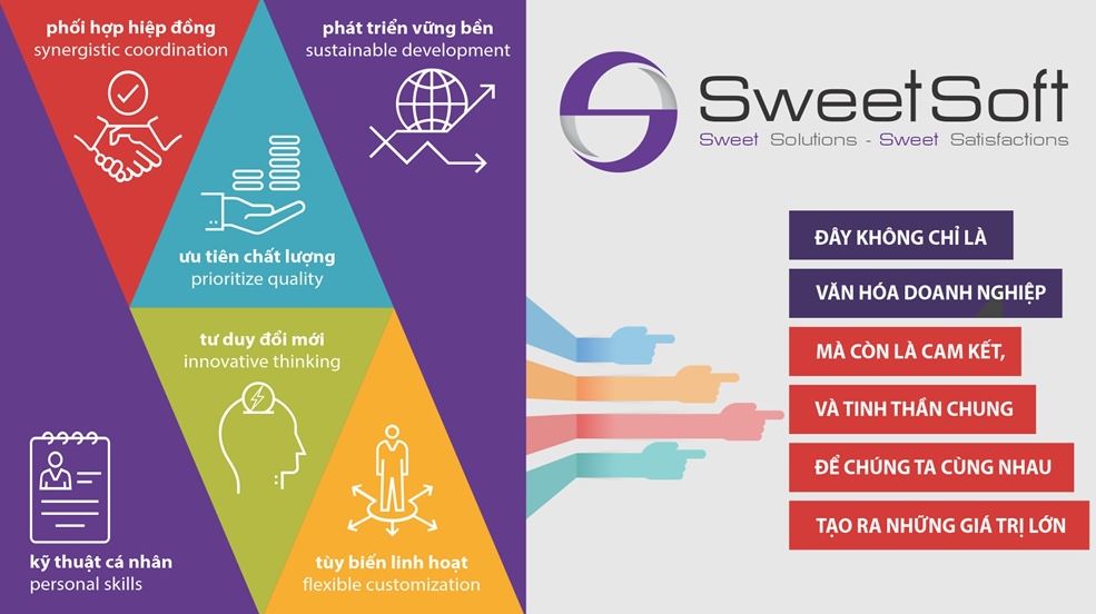 Công ty Sweet Soft - đơn vị thiết kế website tại Nha Trang