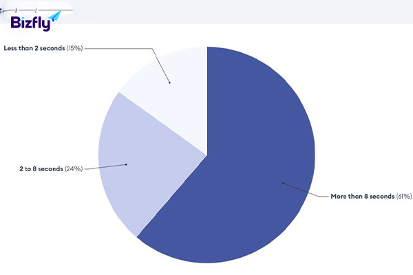  thống kê Email Marketing 2024