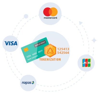 Ứng dụng Tokenization trong thanh toán điện tử 