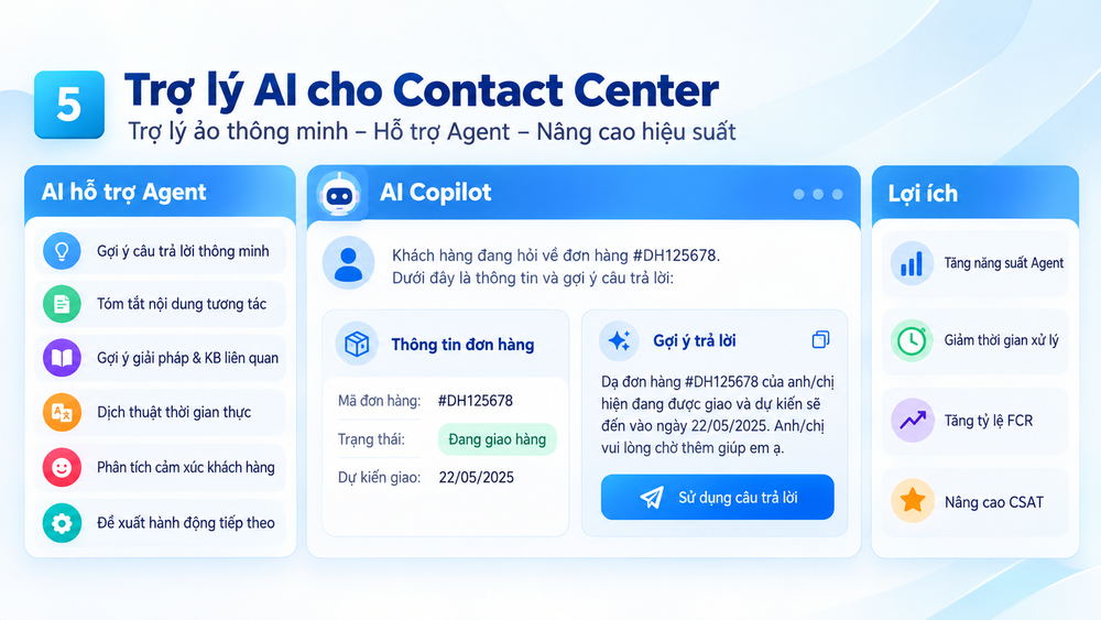 AI hỗ trợ Agent tra cứu thông tin, gợi ý phản hồi và rút ngắn thời gian xử lý khách hàng.