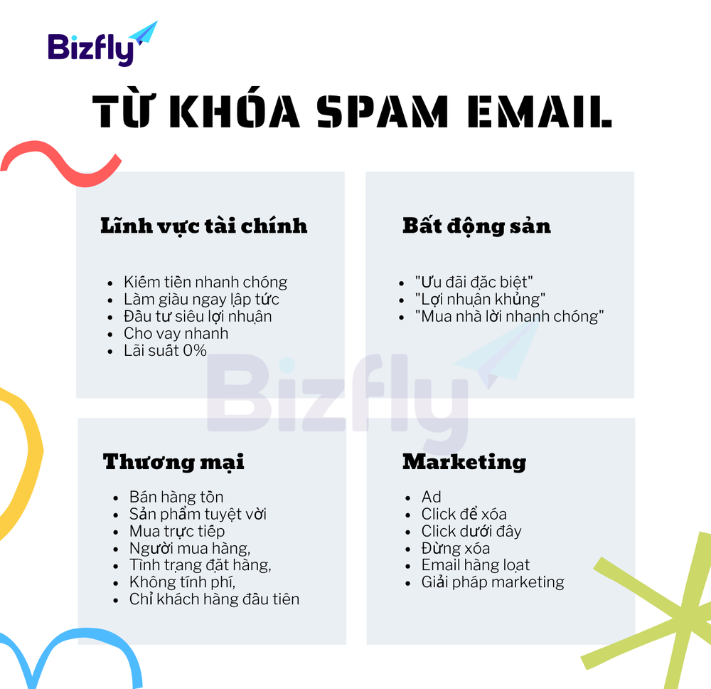 Những từ khóa bị spam khi gửi email marketing thường gặp