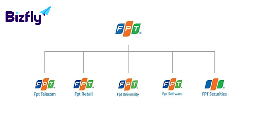 Ví dụ về mô hình kiến trúc thương hiệu của FPT