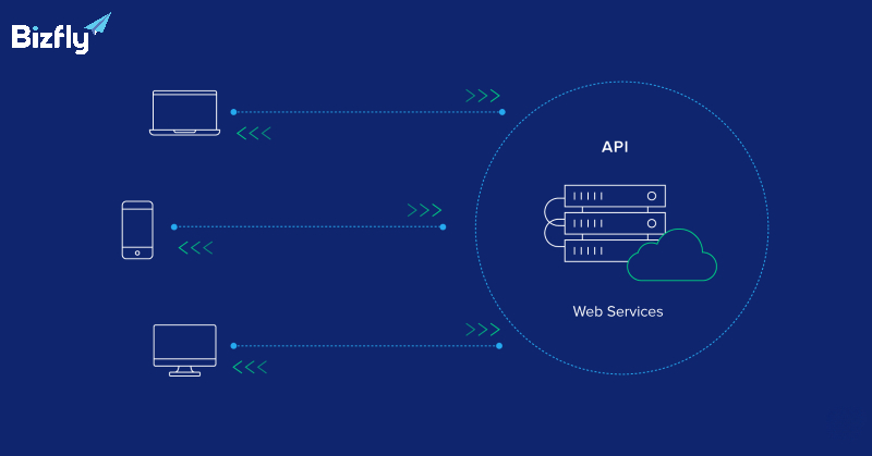 Định nghĩa Web API được hiểu như thế nào? 