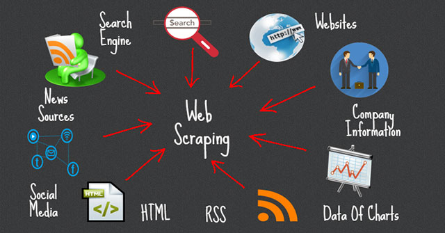 Web scraping là gì?