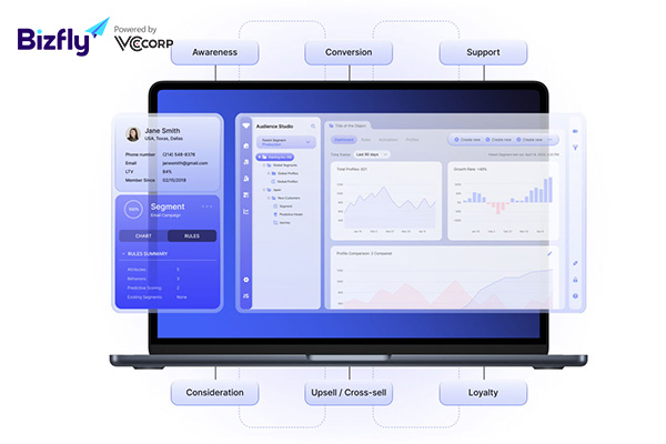 Vượt qua các thách thức về dữ liệu với CDP