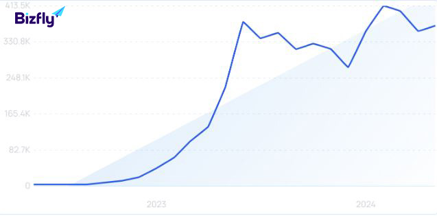 Xu hướng Email Marketing 2024 - 2025