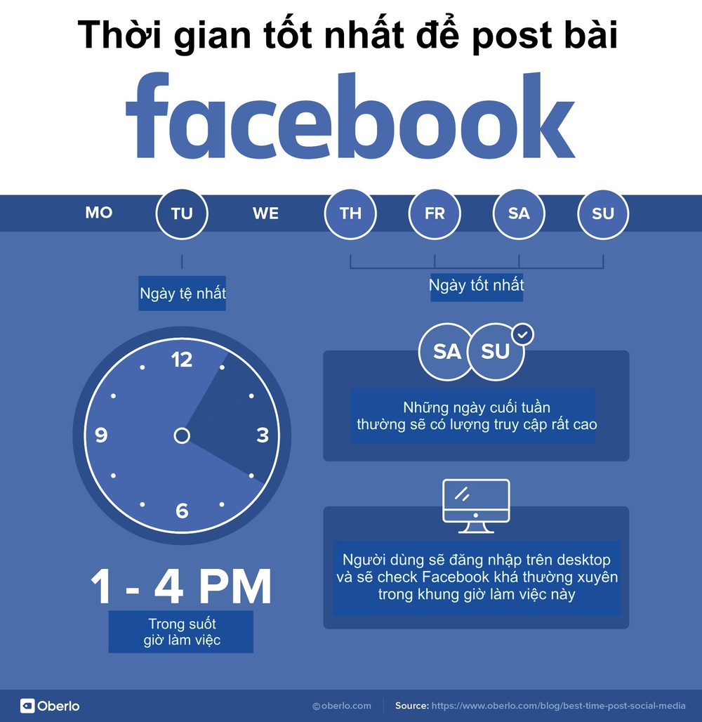 Kích thước Avatar Facebook chuẩn hiện nay là bao nhiêu