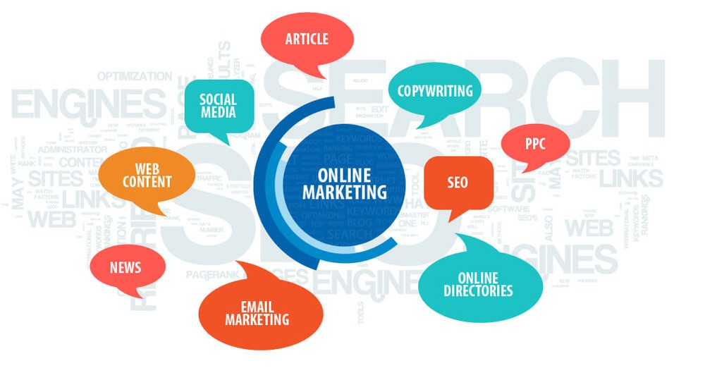 Marketing online là hoạt động tận dụng các kênh online