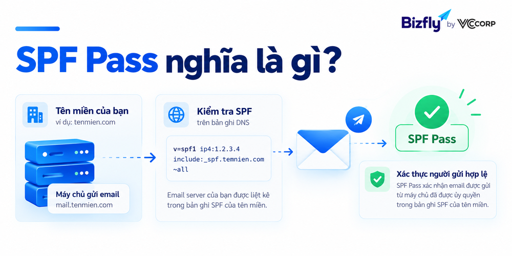 SPF Pass nghĩa là gì trong Email Marketing