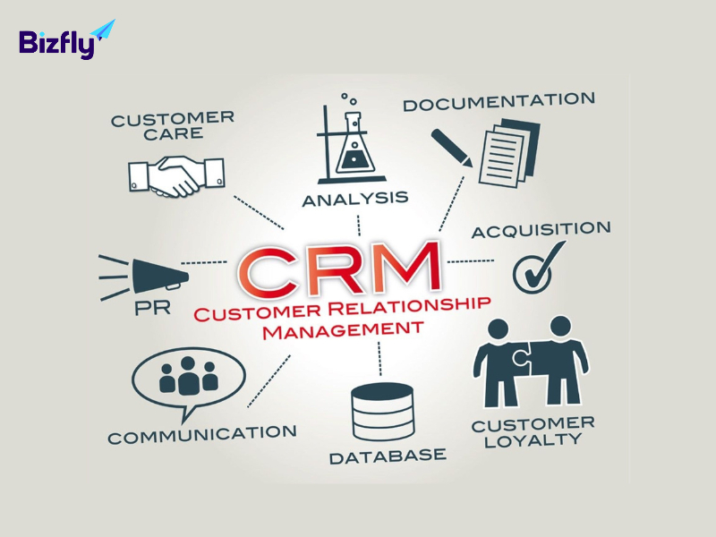 CRM là viết tắt của cụm từ tiếng Anh Customer Relationship Management