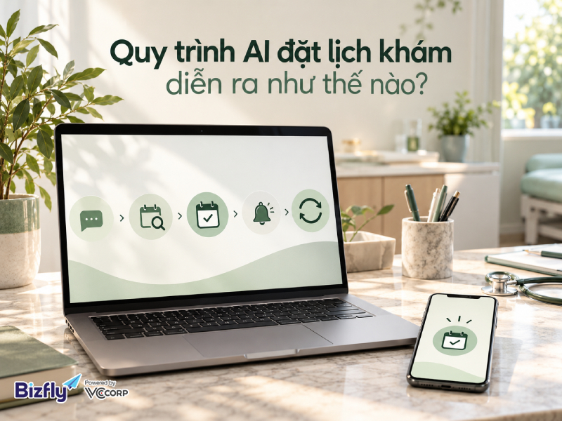 Quy trình AI đặt lịch khám diễn ra như thế nào?