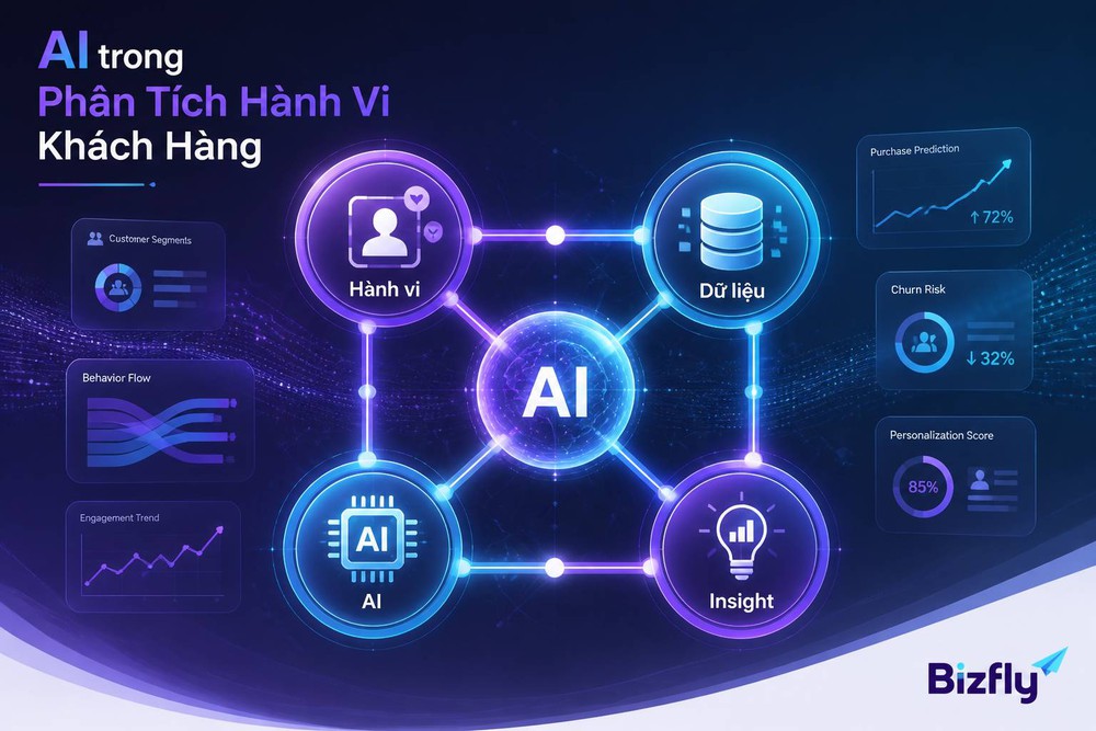 AI phân tích hành vi khách hàng dữ liệu lớn dự đoán xu hướng tiêu dùng và cá nhân hóa