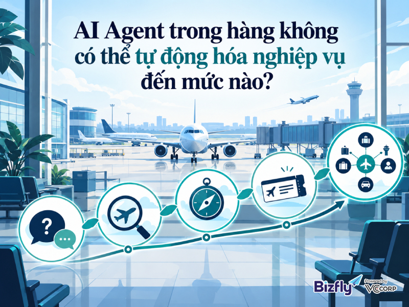 AI Agent trong hàng không có thể tự động hóa nghiệp vụ đến mức nào?