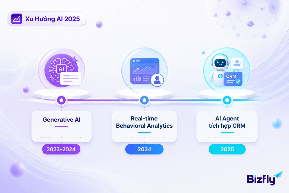 xu hướng AI phân tích hành vi khách hàng 2025 generative AI real-time analytics và AI agent
