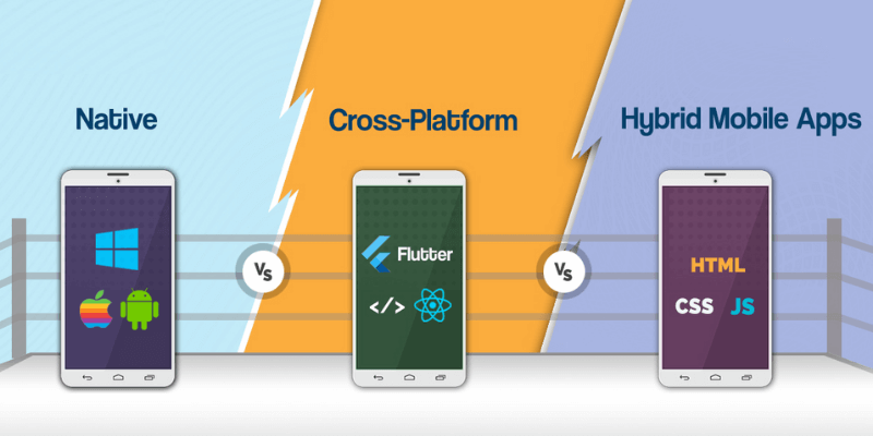 Nên lựa chọn Cross Platform, Native App hay Hybrid App?