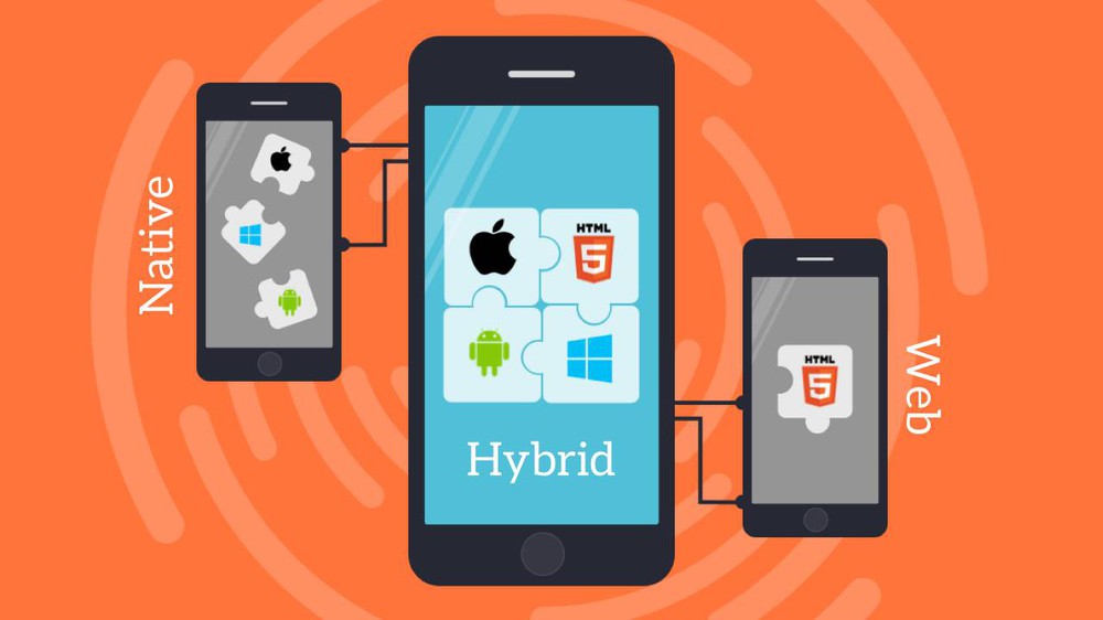 Hybrid App được kết hợp hoàn hảo giữa những ưu điểm nổi bật của cả Native App và Web App