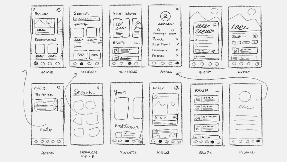 Wireframe trong thiết kế app