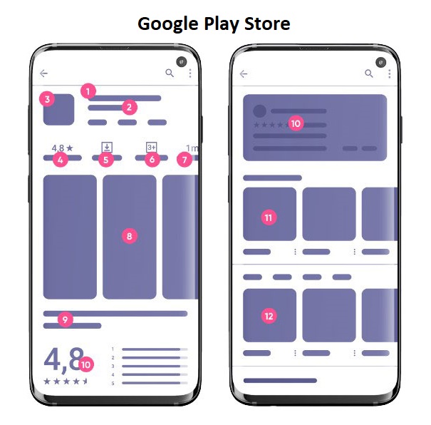 Metadata ứng dụng trên Google Play Store