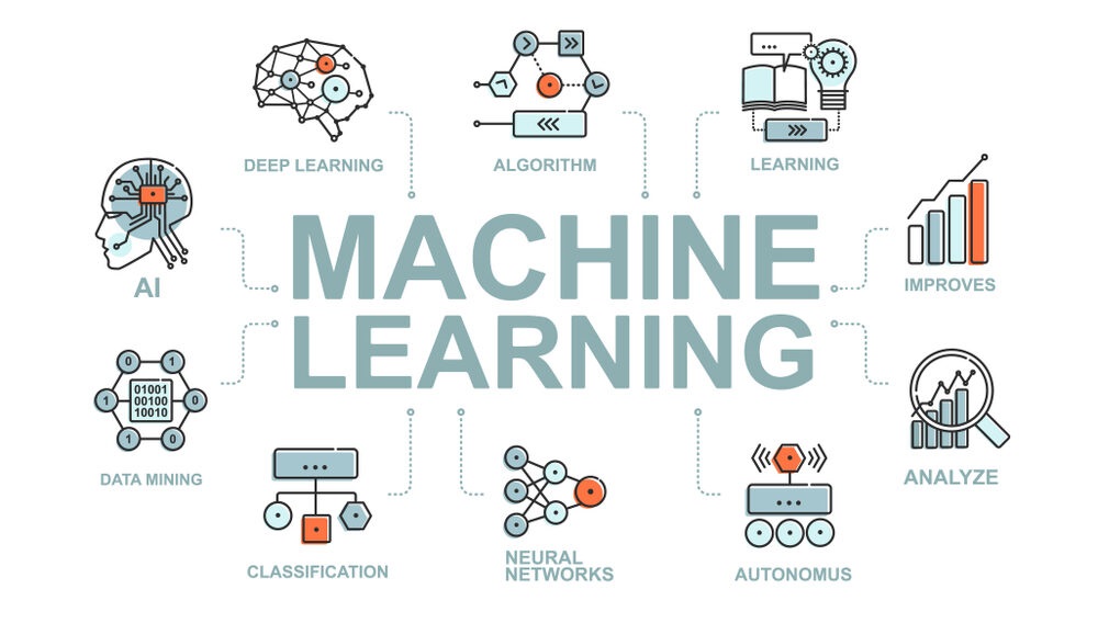 Công nghệ học máy - Machine Learning