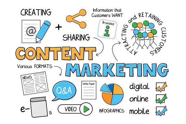 Content Marketing - hình thức Digital Marketing phổ biến
