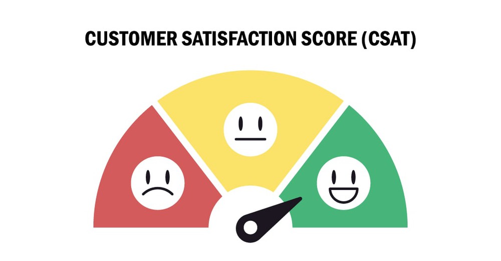 CSAT là chỉ số đo lường sự hài lòng khách hàng
