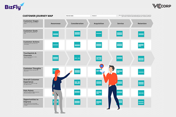 Cách tạo ra Customer Journey Map cho doanh nghiệp của bạn