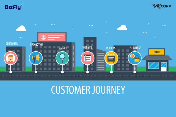 Customer journey là gì