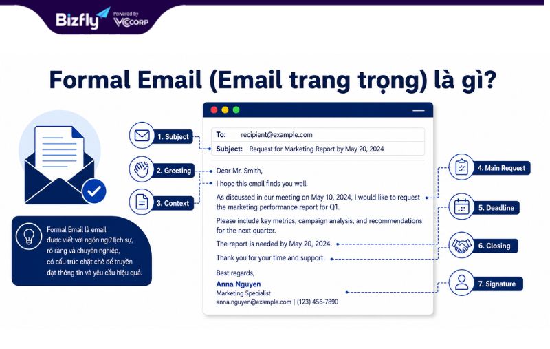  là một thông điệp chuyên nghiệp được viết bằng giọng điệu lịch sự, tôn trọng và có cấu trúc rõ ràng để gửi cho cấp trên, đối tác, khách hàng hoặc người chưa quen biết cá nhân