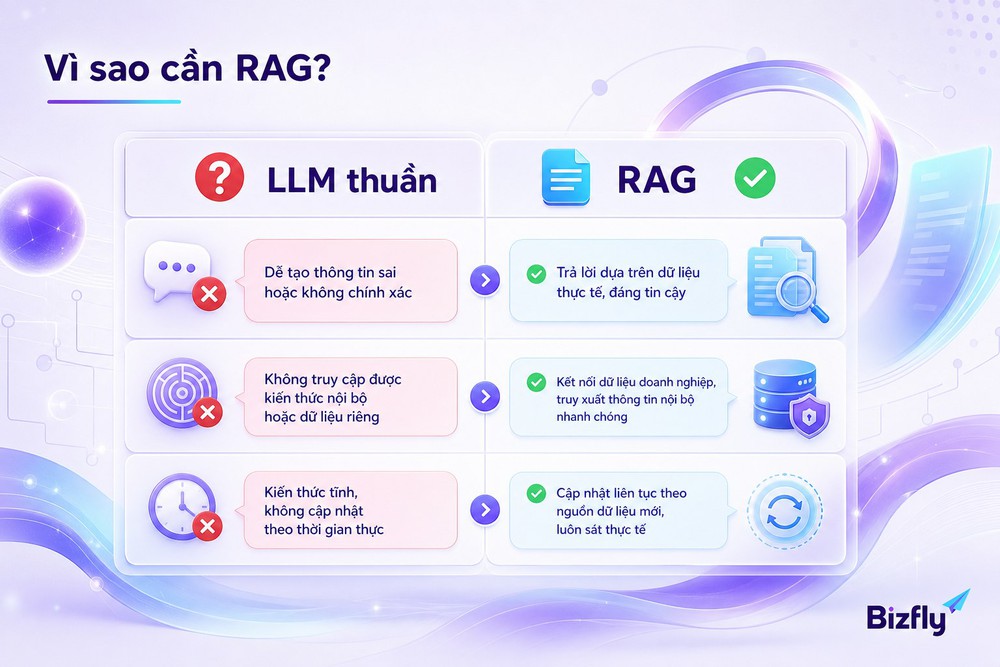 LLM hallucination ảo giác mô hình ngôn ngữ lớn RAG giải pháp khắc phục kiến thức lỗi thời