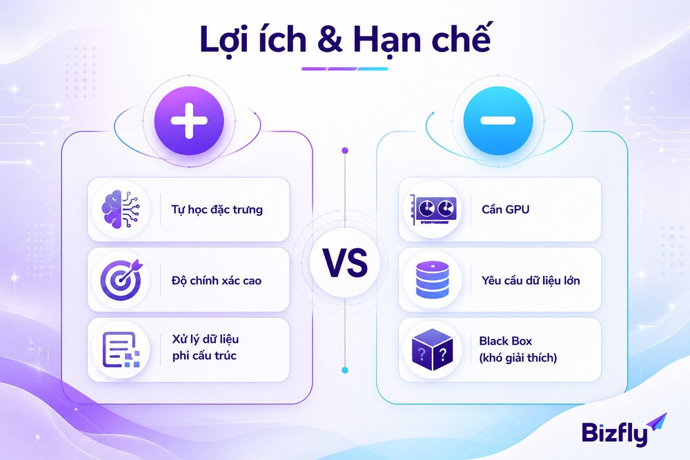 lợi ích và hạn chế Deep Learning học sâu tự động hóa dữ liệu lớn black box