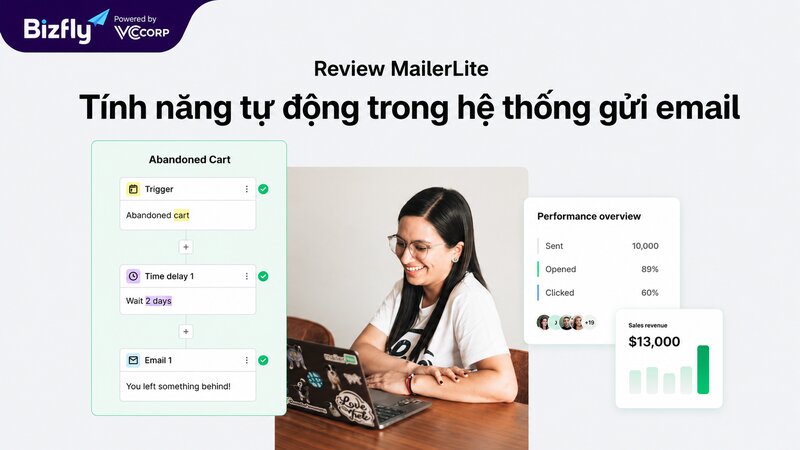 Tính năng automation của MailerLite với trigger, thời gian chờ và email tự động.