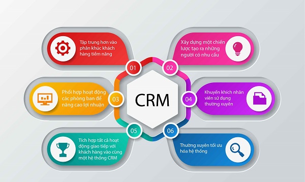 Mục tiêu của CRM là gì