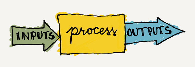 Quá trình là một chuỗi hoạt động kết hợp với nhau tạo nên một quy trình bài bản