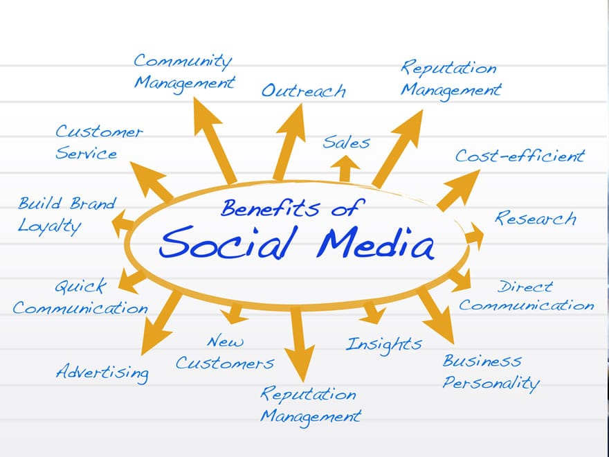 Những lợi ích hàng đầu của phương tiện truyền thông Social Media