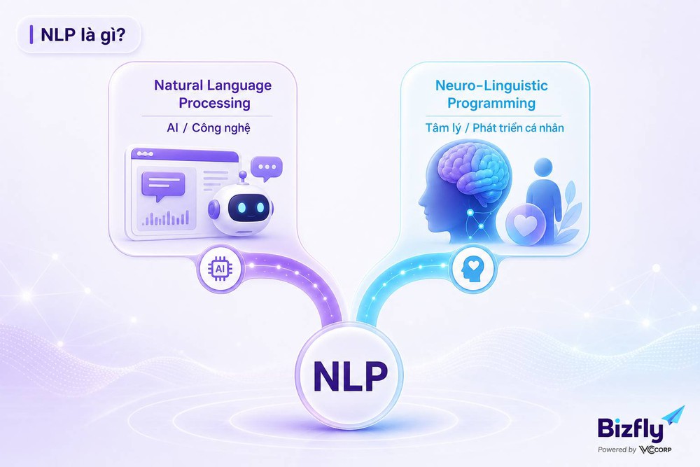 NLP định nghĩa Natural Language Processing Neuro-Linguistic Programming phân biệt hai nghĩa trí tuệ nhân tạo