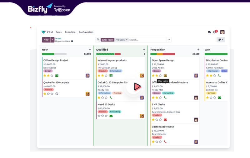 Odoo Community là phiên bản CRM Open Source của hệ sinh thái Odoo