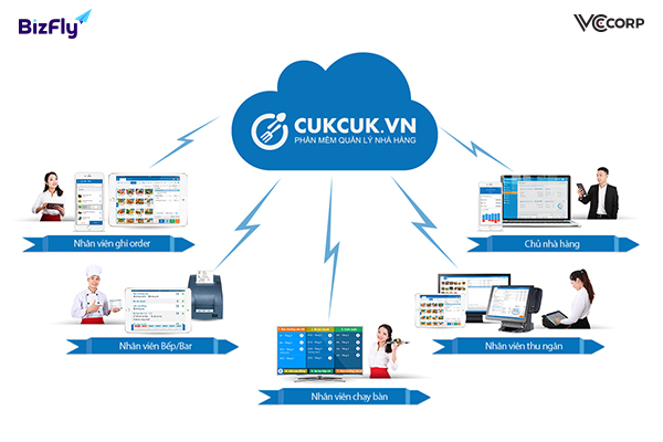 CUKCUK - Phần mềm quản lý nhà hàng đến từ MISA 