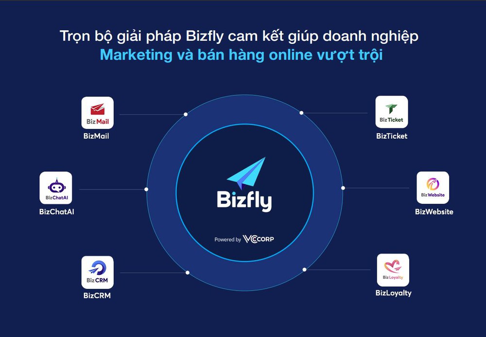 BizShop không chỉ mang đến giải pháp quản lý bán hàng đa kênh, mà còn giúp doanh nghiệp quản lý dòng tiền và hoạch định kế hoạch tài chính hiệu quả. 