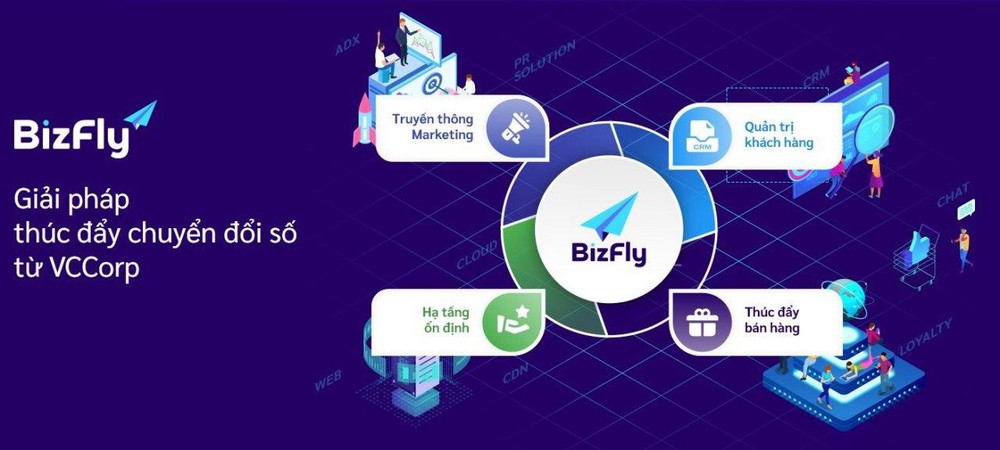 Bizfly Website - Dịch vụ thiết kế website thương mại điện tử chuyên nghiệp