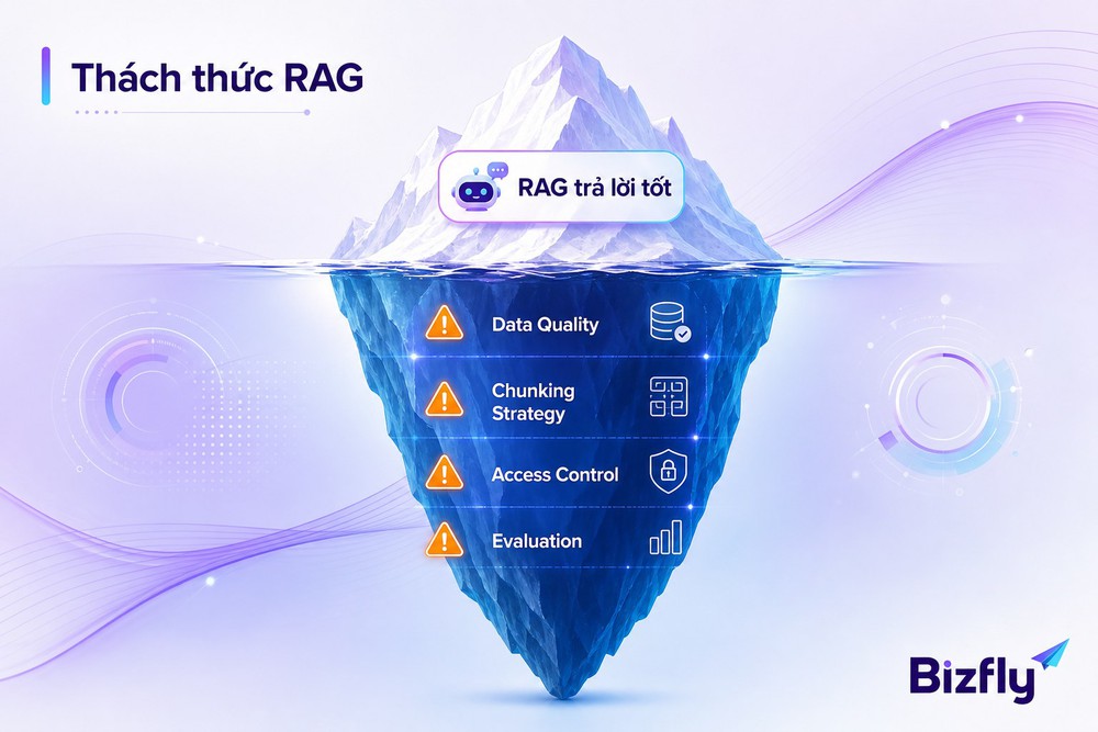 RAG thách thức triển khai chất lượng dữ liệu chunking bảo mật đánh giá hệ thống doanh nghiệp