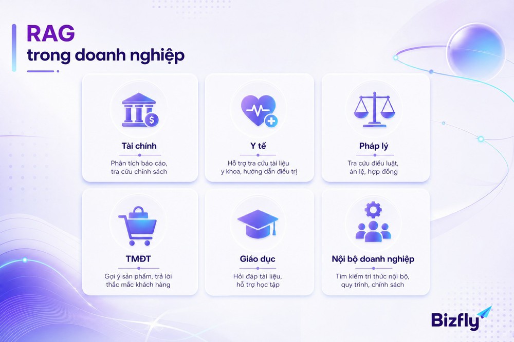 RAG ứng dụng doanh nghiệp chatbot trợ lý nội bộ tài chính y tế pháp lý thương mại điện tử