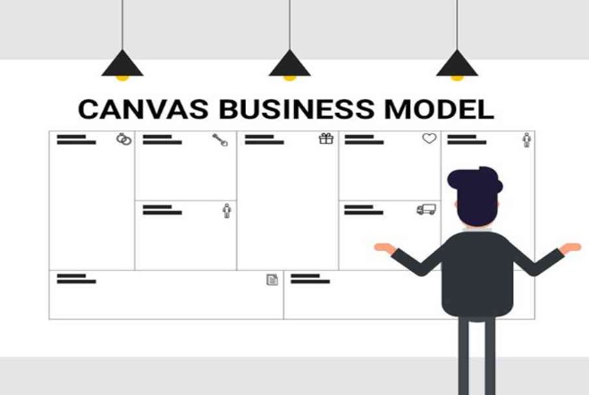 Mô hình kinh doanh Canvas là một bảng gồm 9 ô mô tả các yếu tố cơ bản của doanh nghiệp hoặc sản phẩm