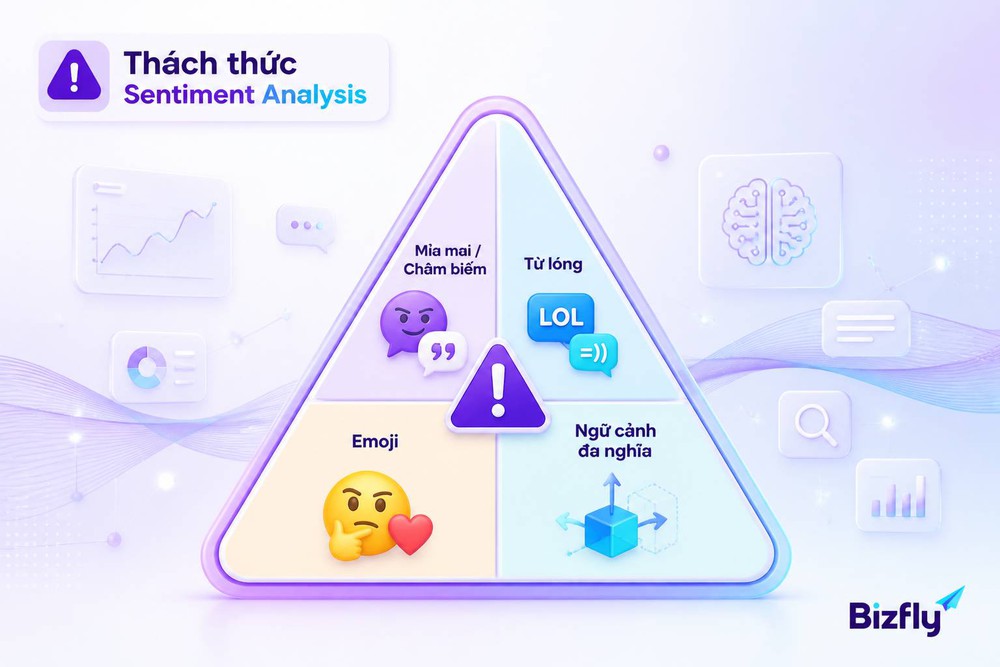 Thách thức Sentiment Analysis tiếng Việt mỉa mai châm biếm từ lóng emoji ngữ cảnh phức tạp