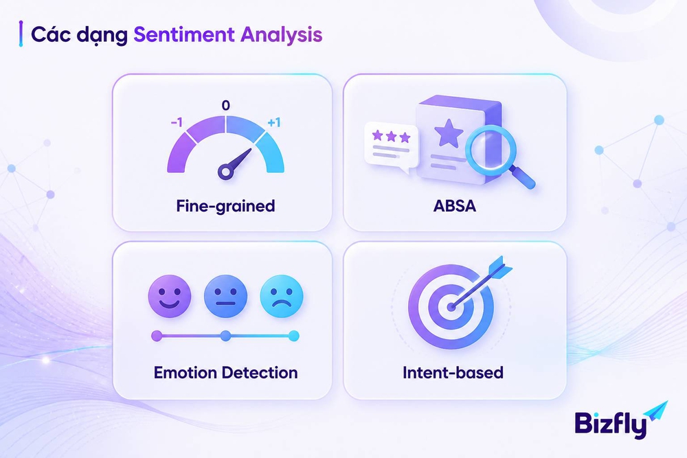 Các dạng Sentiment Analysis fine-grained aspect-based emotion detection intent-based phân loại cảm xúc