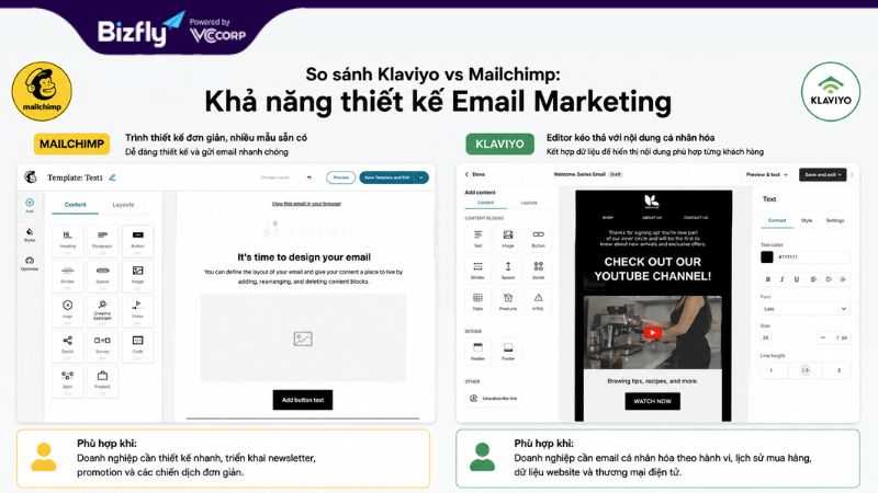 So sánh Klaviyo và Mailchimp về khả năng thiết kế Email Marketing