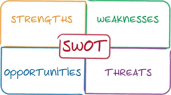 Vì sao doanh nghiệp nên áp dụng mô hình SWOT